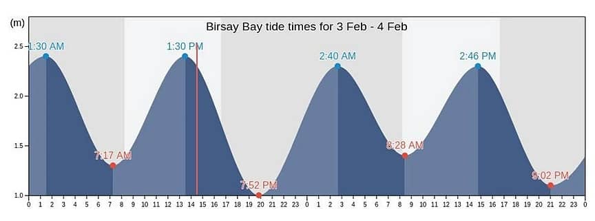 brough of birsay orari delle maree